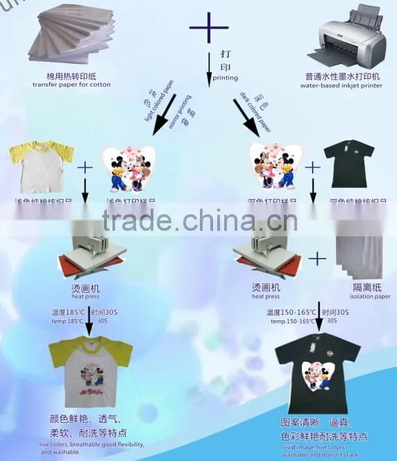 High Quality Light heat transfer paper for pure cotton/transfer paper for canon printer/transfer paper for cotton/transfer paper