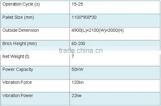 Japanese PLC Controller/ Interlocking Cement Brick Block Making Machine Price