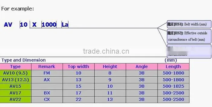 Auto v-belt (AV13*1060) COGGED V-BELT FOR CAR