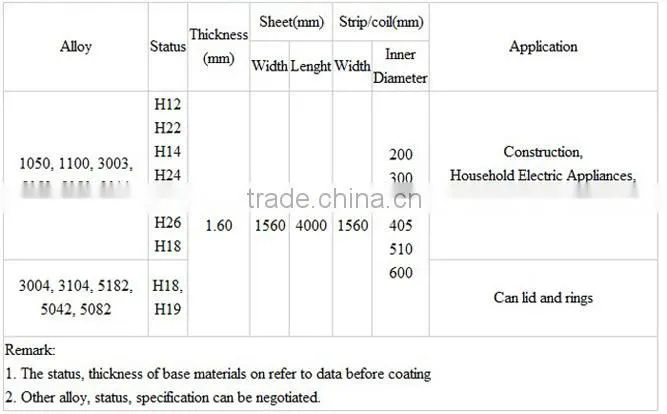 manufacturer color coated aluminium coil