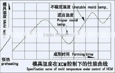 oil heating mold temperature controller MTC for blow molding machine and injection machine
