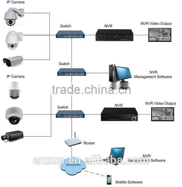 h.264 network nvr 16 channel security cctv dvr 16ch ip camera nvr