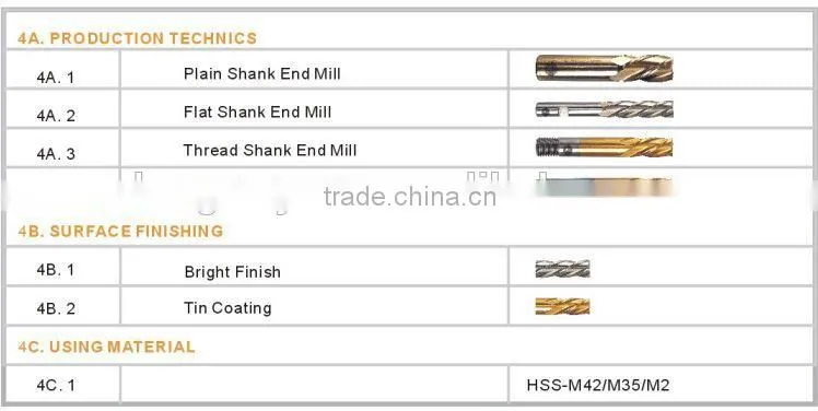 5 23/32 Professional quality Rolled forged DIN 338 Black oxide Metal drilling HSS ends mill