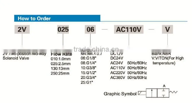 Manfacture low price 2V Series two-way water pilot operated valve