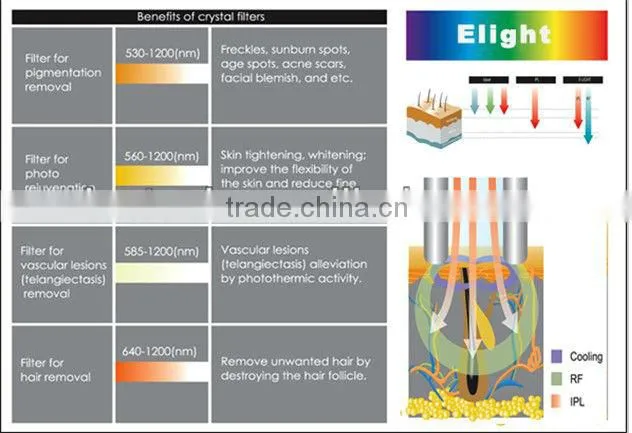 Multi function E-light&RF skin care equipment