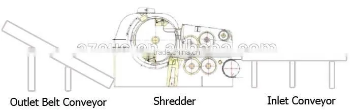 Whole Tree Pine Wood Chipper