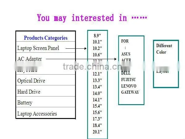 17.0" LCD Screen Panels B170PW05 V.3 For Laptop