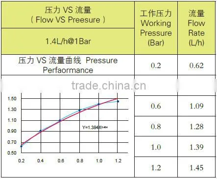 Flat and Emitter Drip Tape Irrigation With Thickness 0.30MM