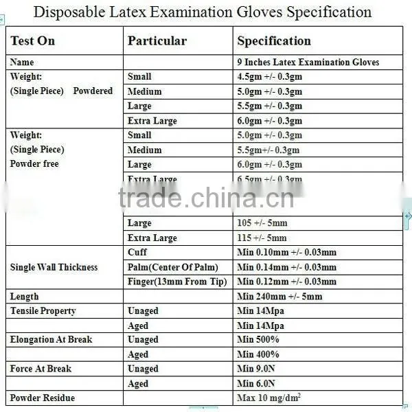 Disposable sterile Latex surgical gloves for hospital use medical powdered free