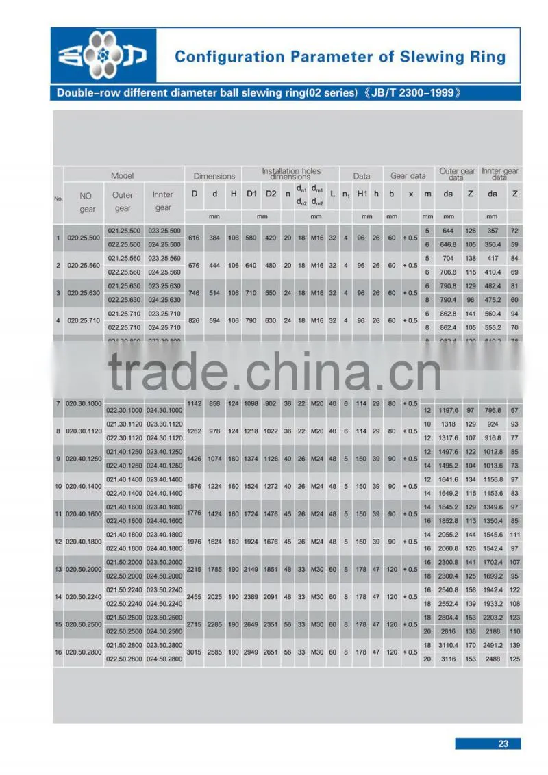 Shipyard Cranes 13 Series Crossed Roller Bearings Three Row Roller Slewing Bearing