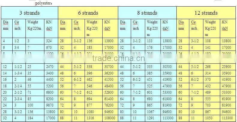2 inch boat mooring rope with superior strength in white color