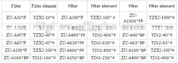 High Quality Leemin Line Filter Series ZU-A630*10FP return filter