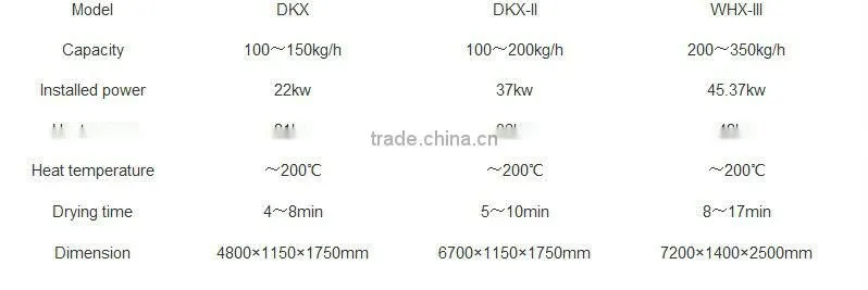 3-layer snack food electricity gas diesel Dryer