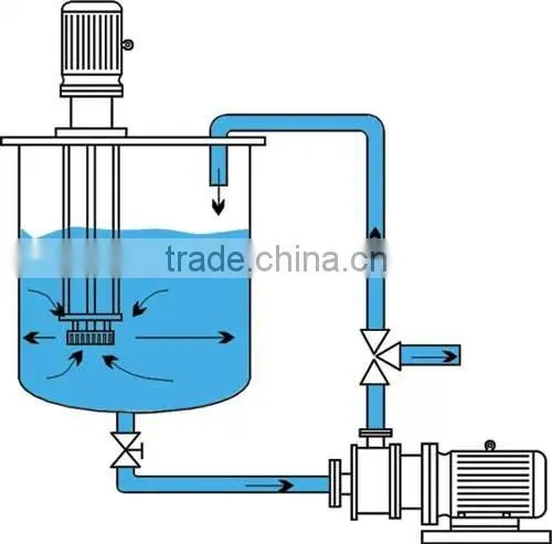 2015 vacuum homogenizing /emulsifying machine for lab-use