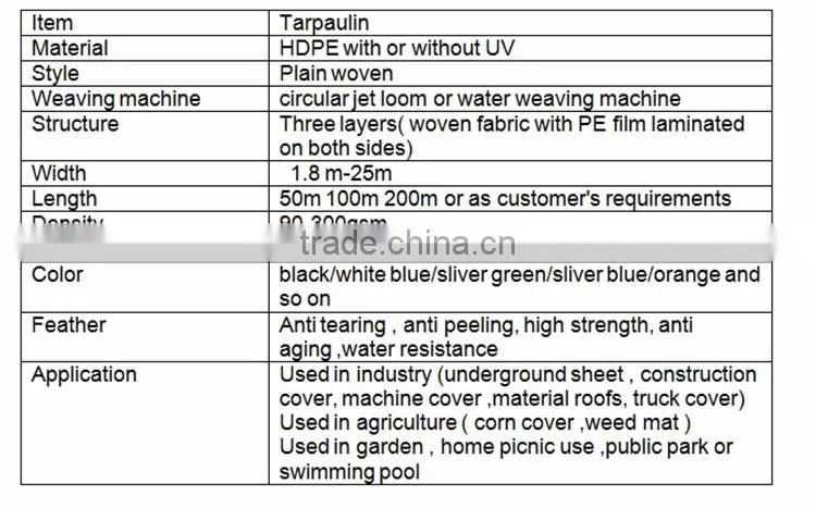 Waterproof car cover tarpaulin canvas