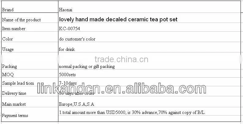 lovely hand made decaled ceramic tea pot set