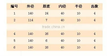 good performance PCD cutter for woodworking ,high quality diamond combination cutter