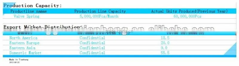 Constant Force Spring Stainless-Steel Floor Spring from Spring Machine