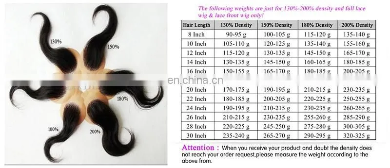 2017 hot sale brazilian hair mink brazilian hair wig