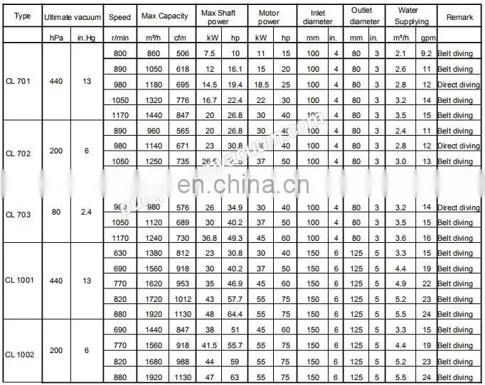 Liquid ring compressor CL1002 Cone liquid ring vacuum pump in condenser vacuum