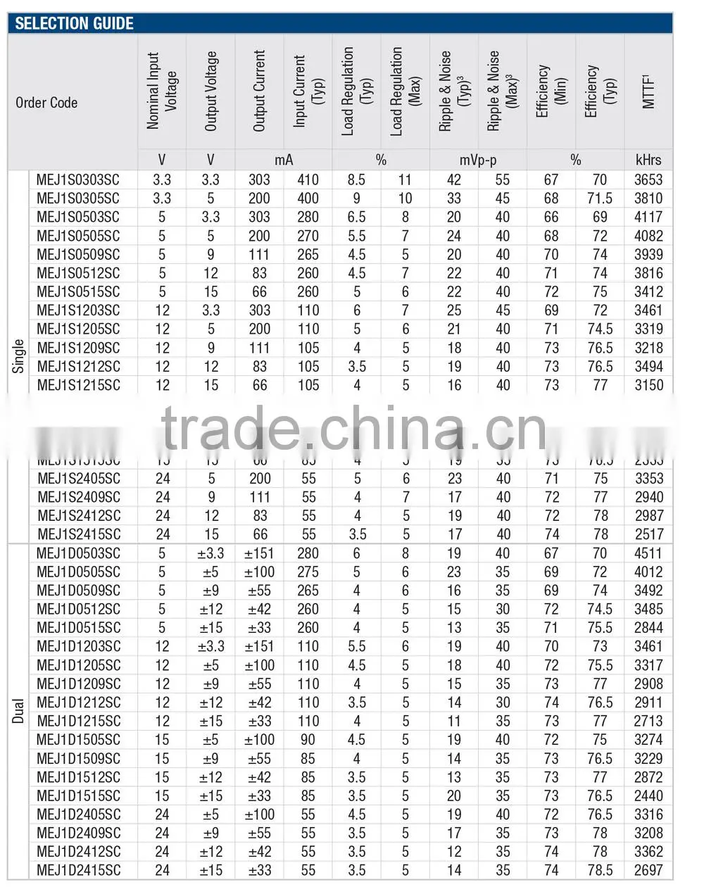 MEJ1D1205SC 5.2kVDC Isolated 1W DC/DC Converters