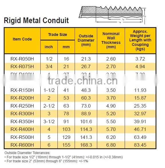 ROCXIN HDG Rigid Metal Conduit