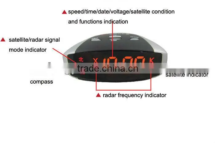 Road safety radar detector + GPS Warning Device Mini550(GPS 868) Original Conqueror oakley radar