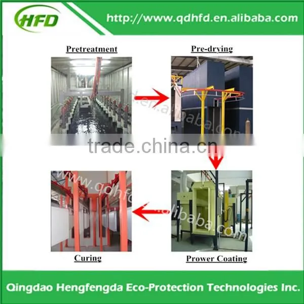 Powder Coating Machine Price Cookware Production Line