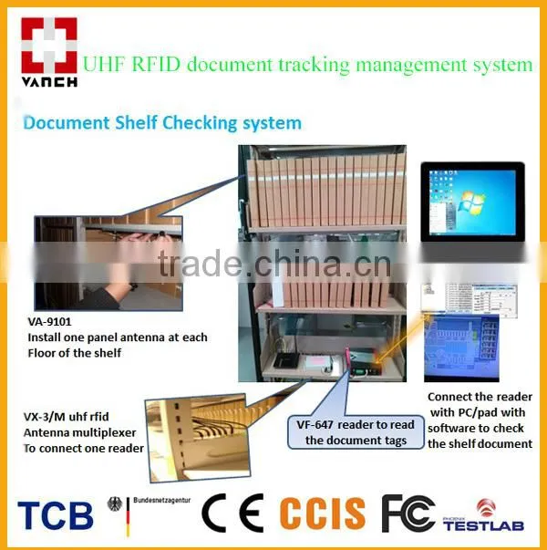 multi port UHF RFID reader (RS232/RS485/TCP/IP)