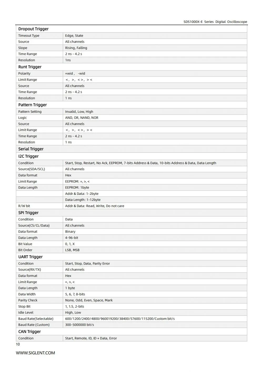 SDS1000X-E_DataSheet_EN04H_11.jpg