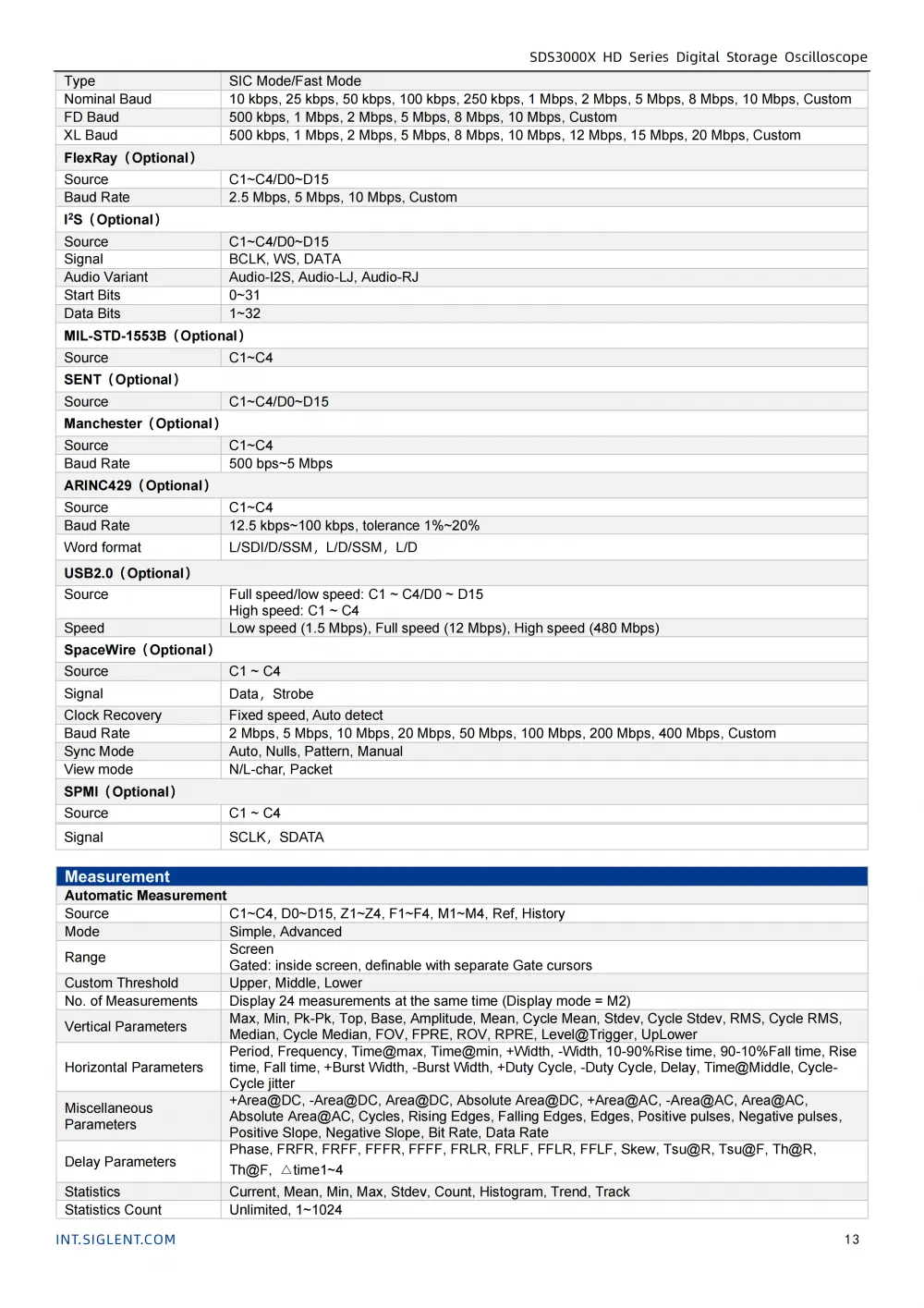 14SDS3000X-HD_Datasheet_EN01C_14