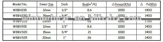 3 way electric motorized ball valve for central air conditioner control