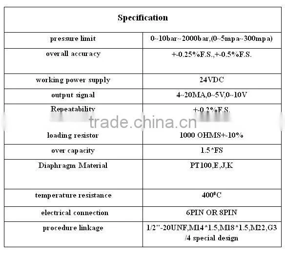 Automatic door sensor for high melt pressure transmission