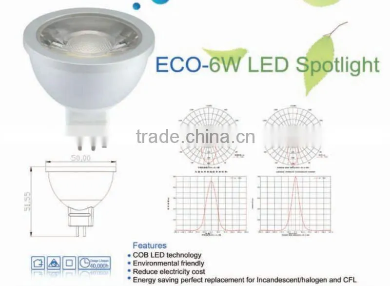 dimmable AC12V 6W MR16 2700K
