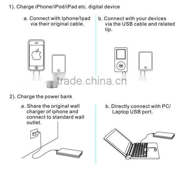 Wrieless power bank 10000mAh capacity with double USB