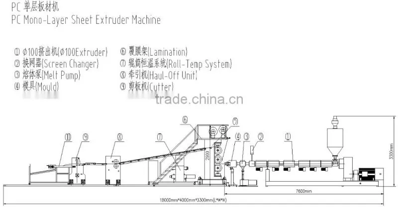 PC sheet Single-Screw Plastic Extruders - YX-21P