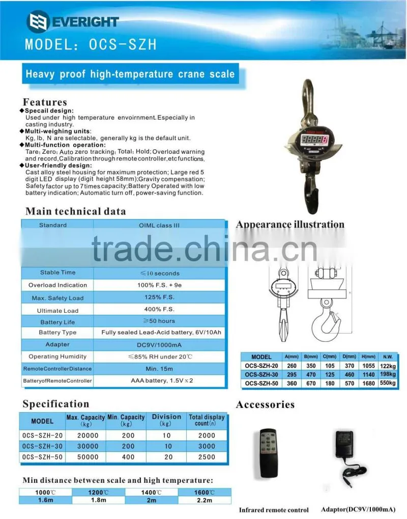 weighing scale