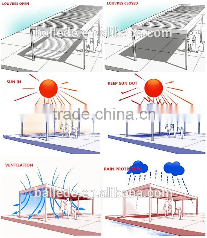 aluminum pergola with louvered roof