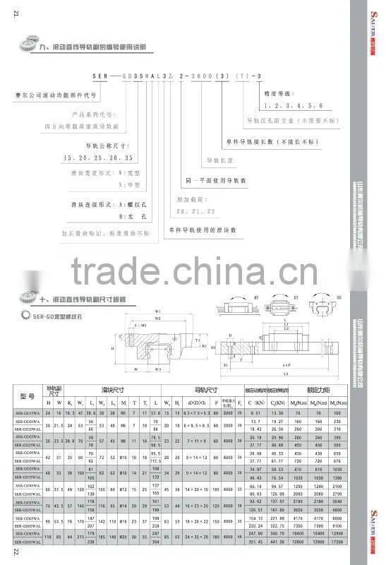 Linear guide rail and slider/carriages,hiwin linear guideway,cnc linear guide rail
