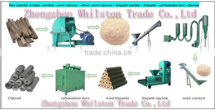 Lowest price Sawdust briquette forming machine for wood charcoal making
