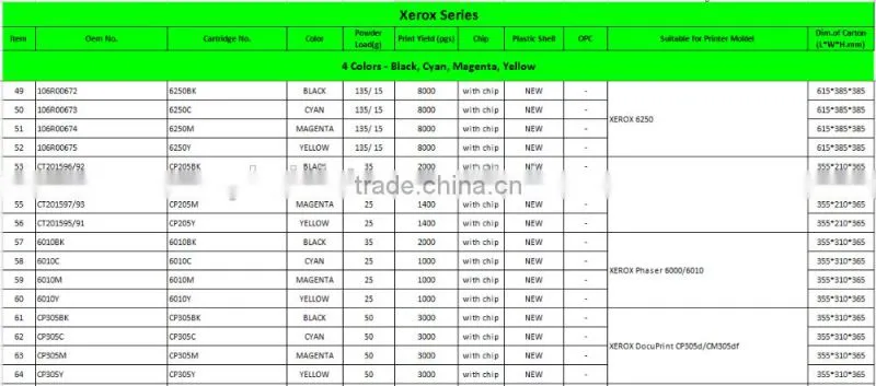 CT201595 /CT201591 Laser Toner Cartridge CP205 Color Toners Compatible for FUJI Xero DOCUPRINT CP105b/CP205W