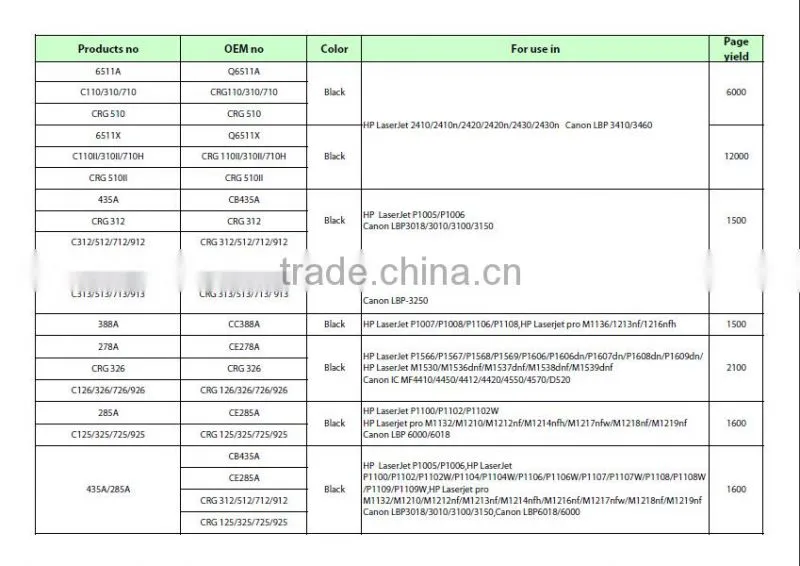 Compatible Printer Toner Cartridge CF281A for HP LaserJet M604, M605, M606, M630/M625