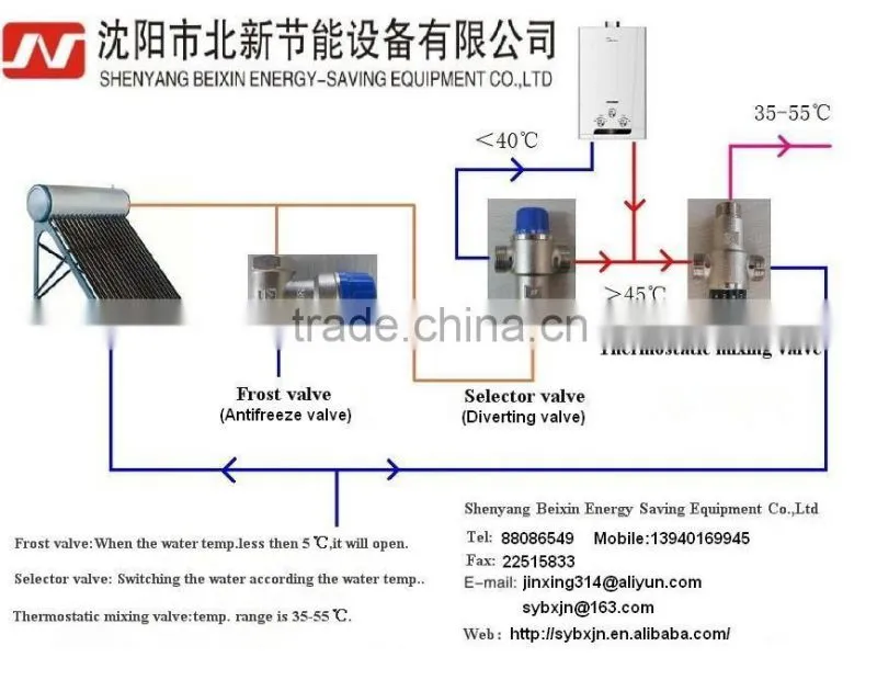 China manufacturer brass 3/4" selector switch diverting valve