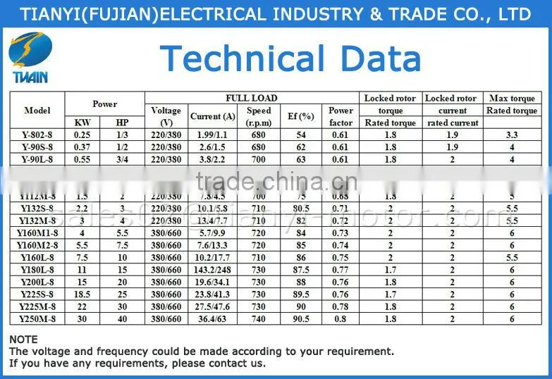 Most Sellable Y Induction Motor 100% Delivery On Time Rate