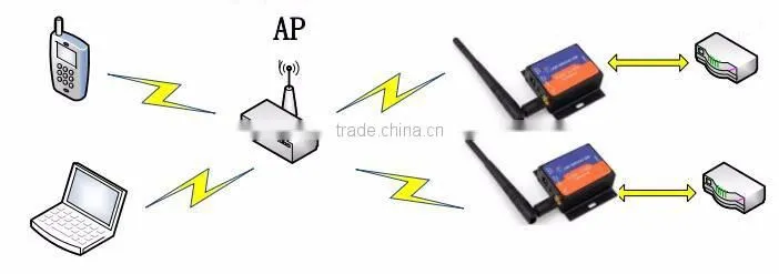 USR-WIFI232-200 Low Power Serial RS232 to Wifi Converter