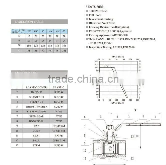 2 pieces light duty ball valve/ball valve distributor