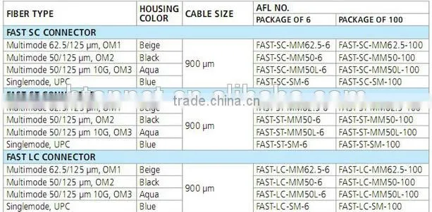 FTTH Fiber Optical SC SM Fast Connector for Fiber Optic Field Assembly