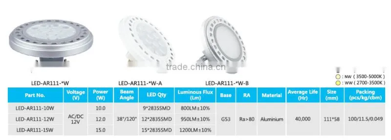 Hot sell product 12V 15W 38 degree 2835smd ra80 LED G53 AR111