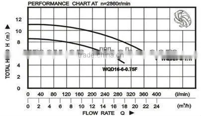 WQD16-6 submersible vortex pump, sewage pumps
