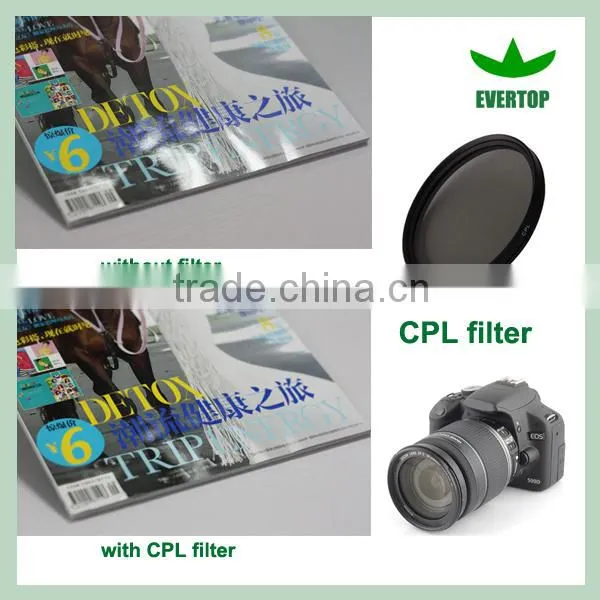 Camera CPL Filter
